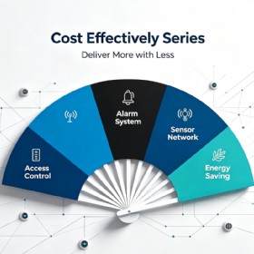 cost effectively series